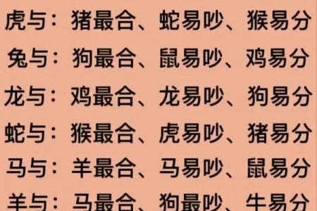 老虎女配哪个生肖最合拍