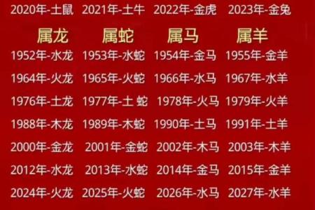 2009年属牛者最坎坷的农历生日