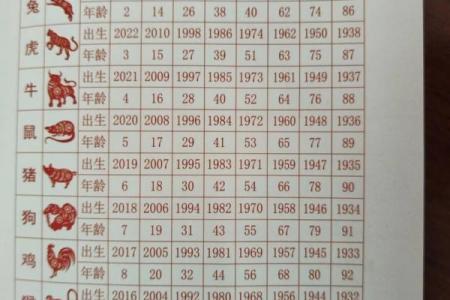 属马者是否记仇，马年出生的人报复心重吗