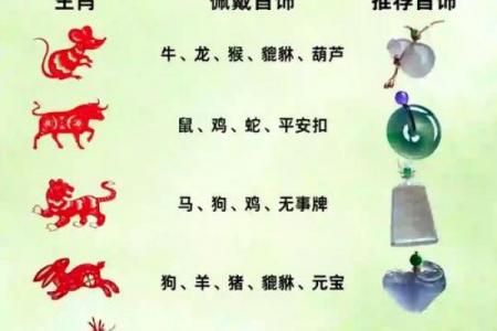 木鸡命与杨柳木命是否相配