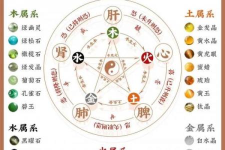 金猴命五行缺失分析