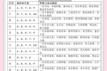 哪个月出生属牛运势最佳，哪个月最艰难