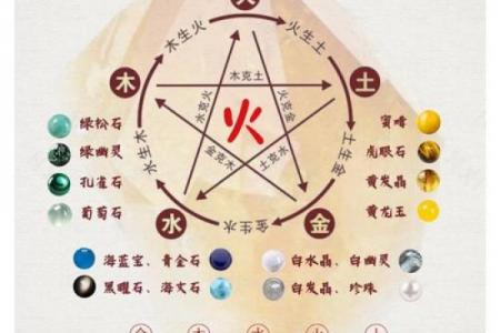 火牛命五行缺失分析