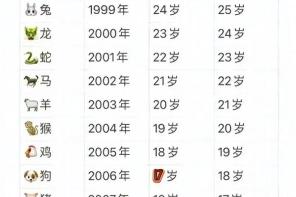 97年属牛三月出生男性是否克妻