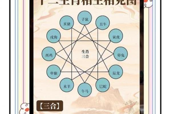 木蛇命与杨柳木命是否相克
