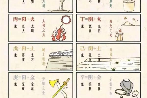 天干地支与五行对应关系表