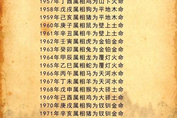 木鼠命五行缺什么