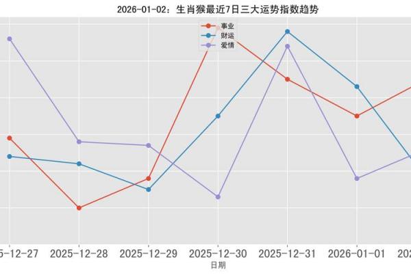 2026年属猴者上半年运程解析