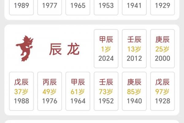 属鼠者离婚年份预测