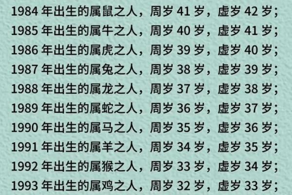 2005年属鸡男性最佳结婚年龄