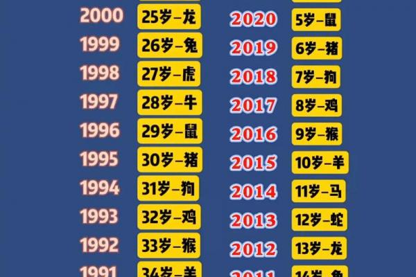 2005年属鸡男性最佳结婚年龄