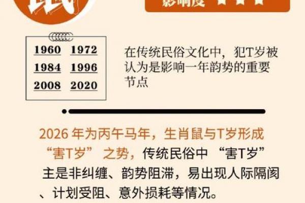 2026年属鼠人出远门适宜性及注意事项