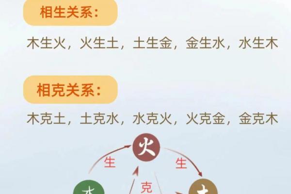 火鼠命五行缺失分析