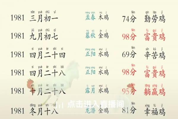 81年属鸡男士最终配偶是谁
