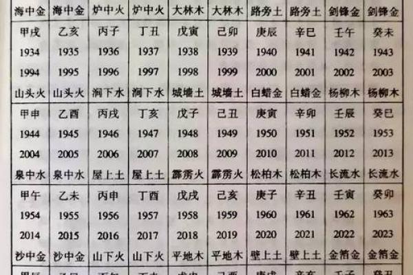 井泉水是否为上等命