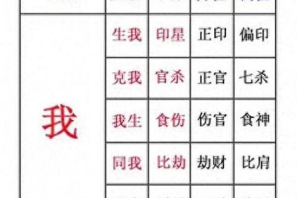 天干配龙及其性格特征