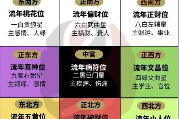 属龙人需避开的桃花劫，命中注定的桃花克星是谁
