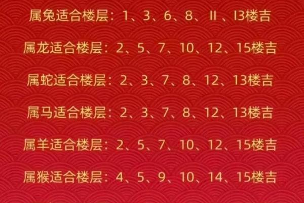 属鼠者几月出生可旺父母