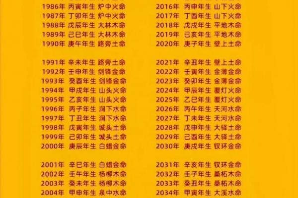 木龙命属于何种命格