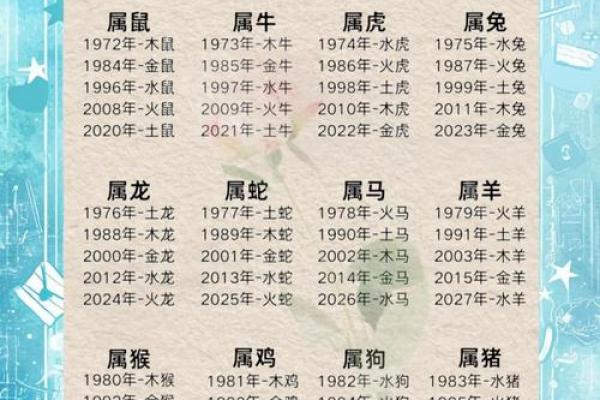 水蛇命与炉中火是否相克