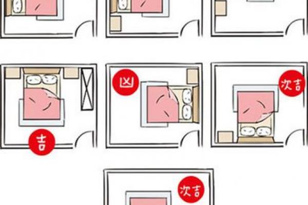 属鸡者最佳床头朝向助运指南