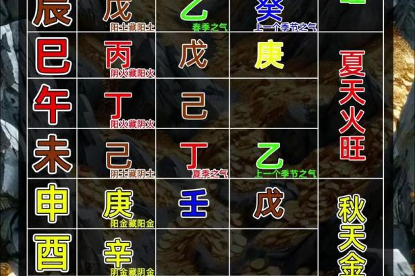 地支中所藏天干
