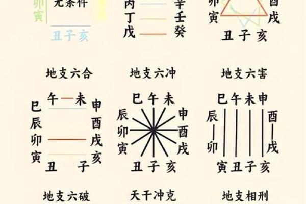 地支中所藏天干