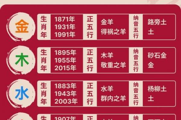 属羊人最难熬的两年及运势最差年份