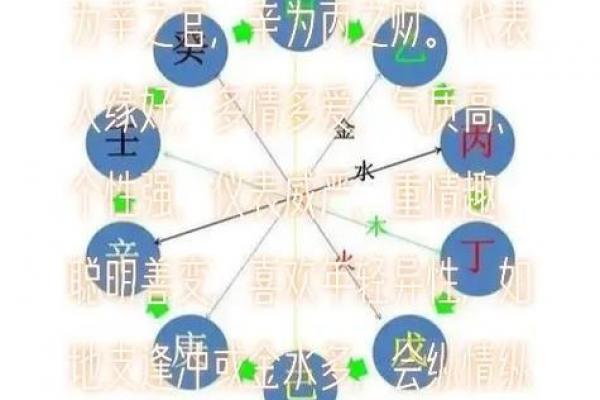 天干五合实战教程