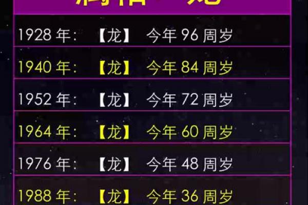 88年龙38岁后十年大运