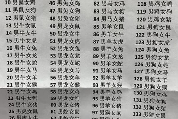 96年属鼠男性2026年将遇一劫