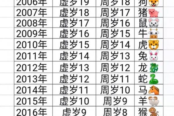 属龙者哪个季节出生最佳