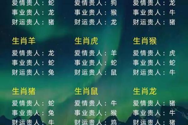 属牛人的桃花贵人
