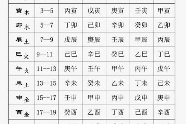 酉时降生的女婴命理分析