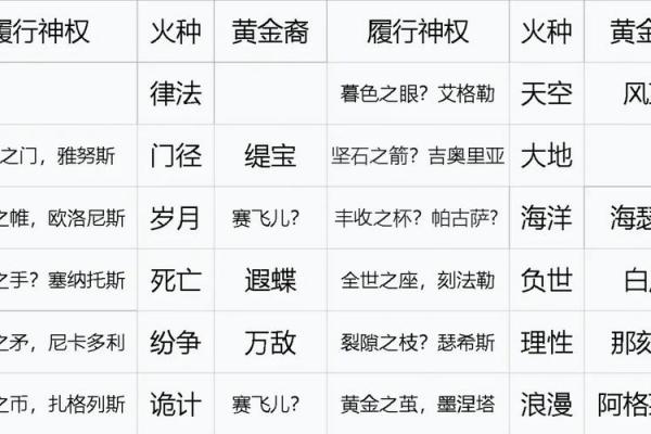 火命人是否适合金色