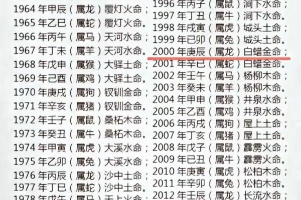 火鸡命与海中金是否相克