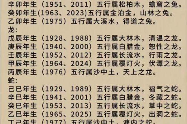 1976年丙辰龙年命格解析