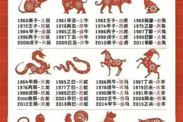 薄命兔对应哪个月份出生