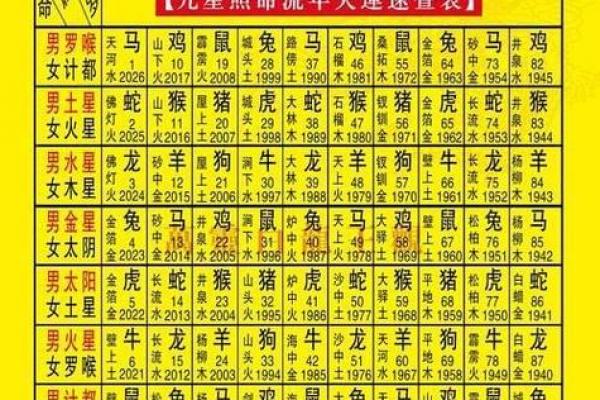 属鼠者2026年职场运势解析