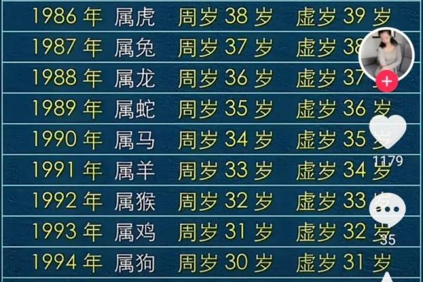 2026年属鸡人（1981年生）最大转变