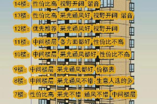 山头火命适宜居住的楼层选择