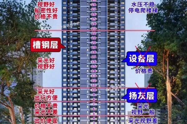 山头火命适宜居住的楼层选择