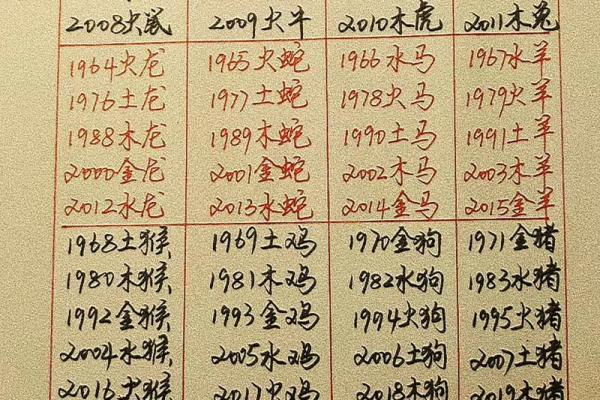 属龙者喜水还是喜火
