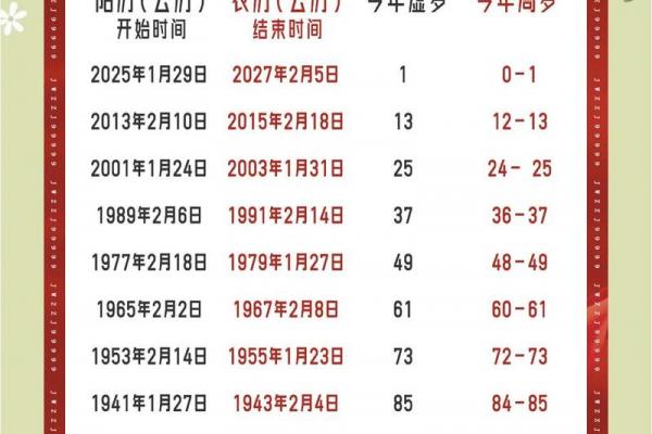 2026年属蛇人正缘降临时间