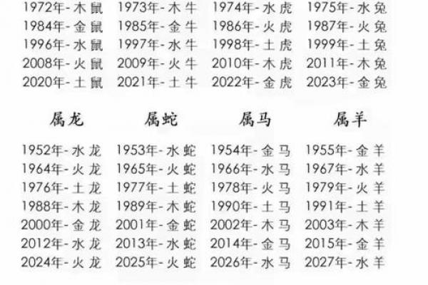 59年属猪人的命理与五行属性