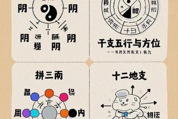 天干地支背诵口诀精简版
