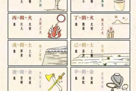 天干地支与五行对应关系表