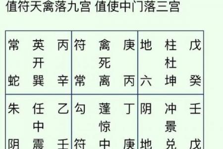 寅时降生的龙年人士运势解析