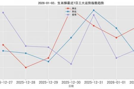 2026年属猴人运势及贵人分析