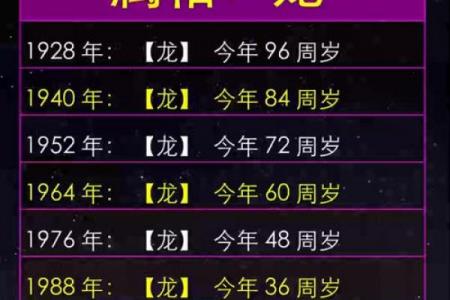 88年龙38岁后十年大运
